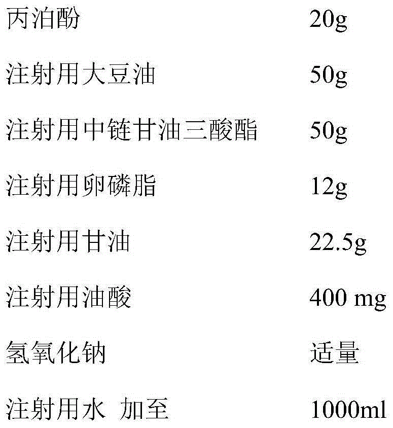 Preparation method of propofol medium/long-chain fat emulsion injection