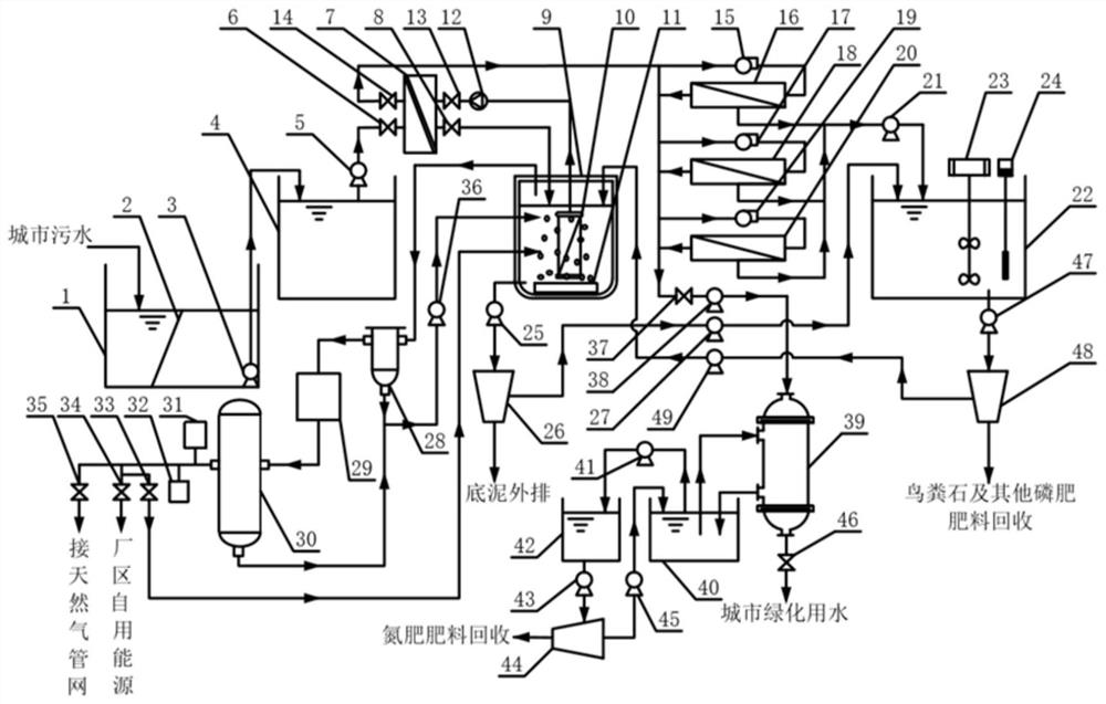 A system and method for recycling urban sewage