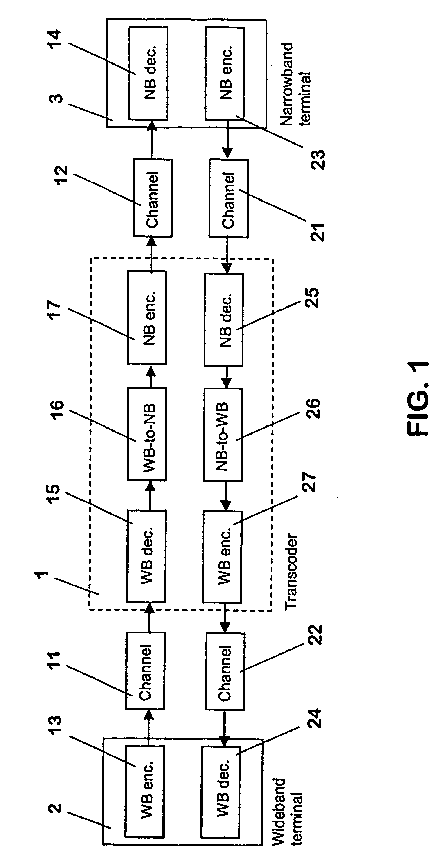 Method for transcoding audio signals, transcoder, network element, wireless communications network and communications system