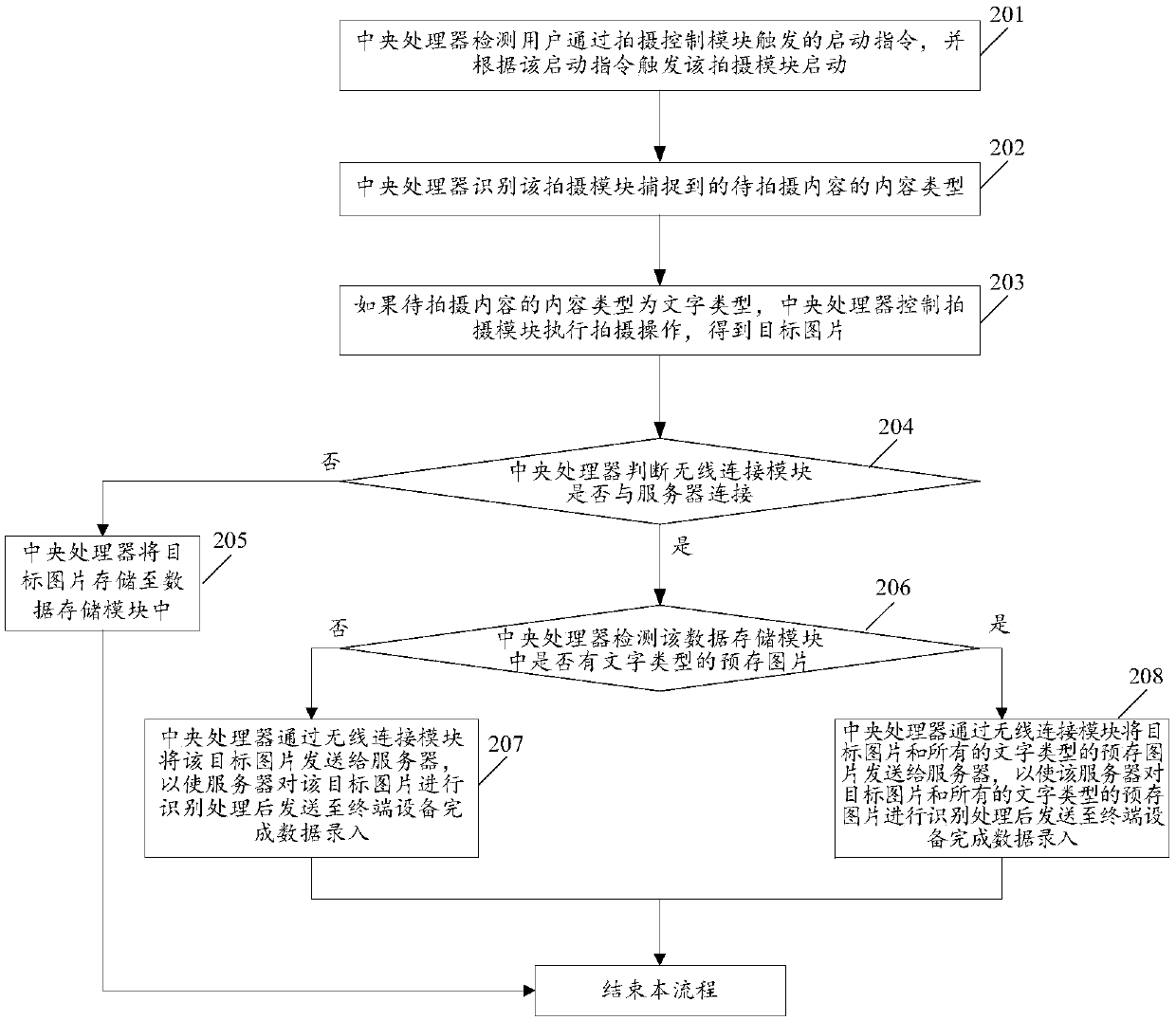 Data entry method and apparatus