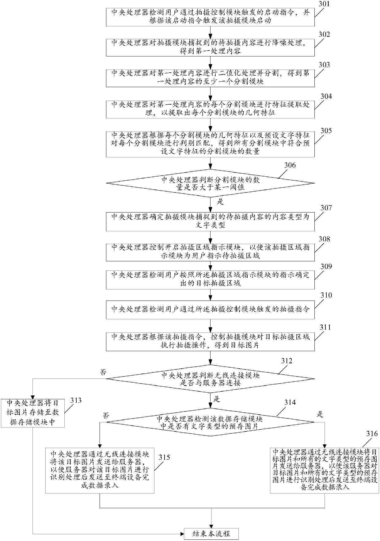 Data entry method and apparatus