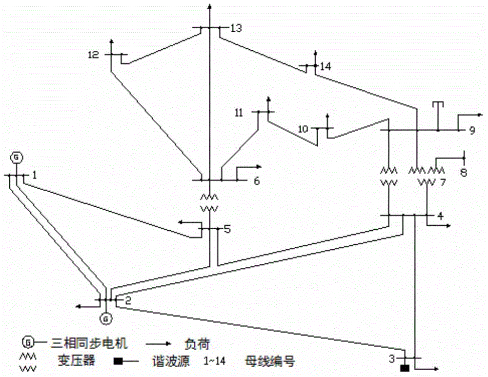 Distributed correlation Kalman filtering-based power system harmonic estimation method