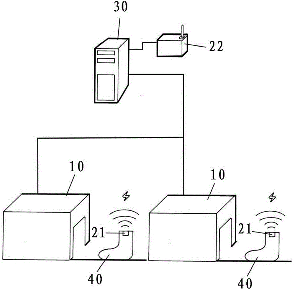 Oven heating system for making footwear