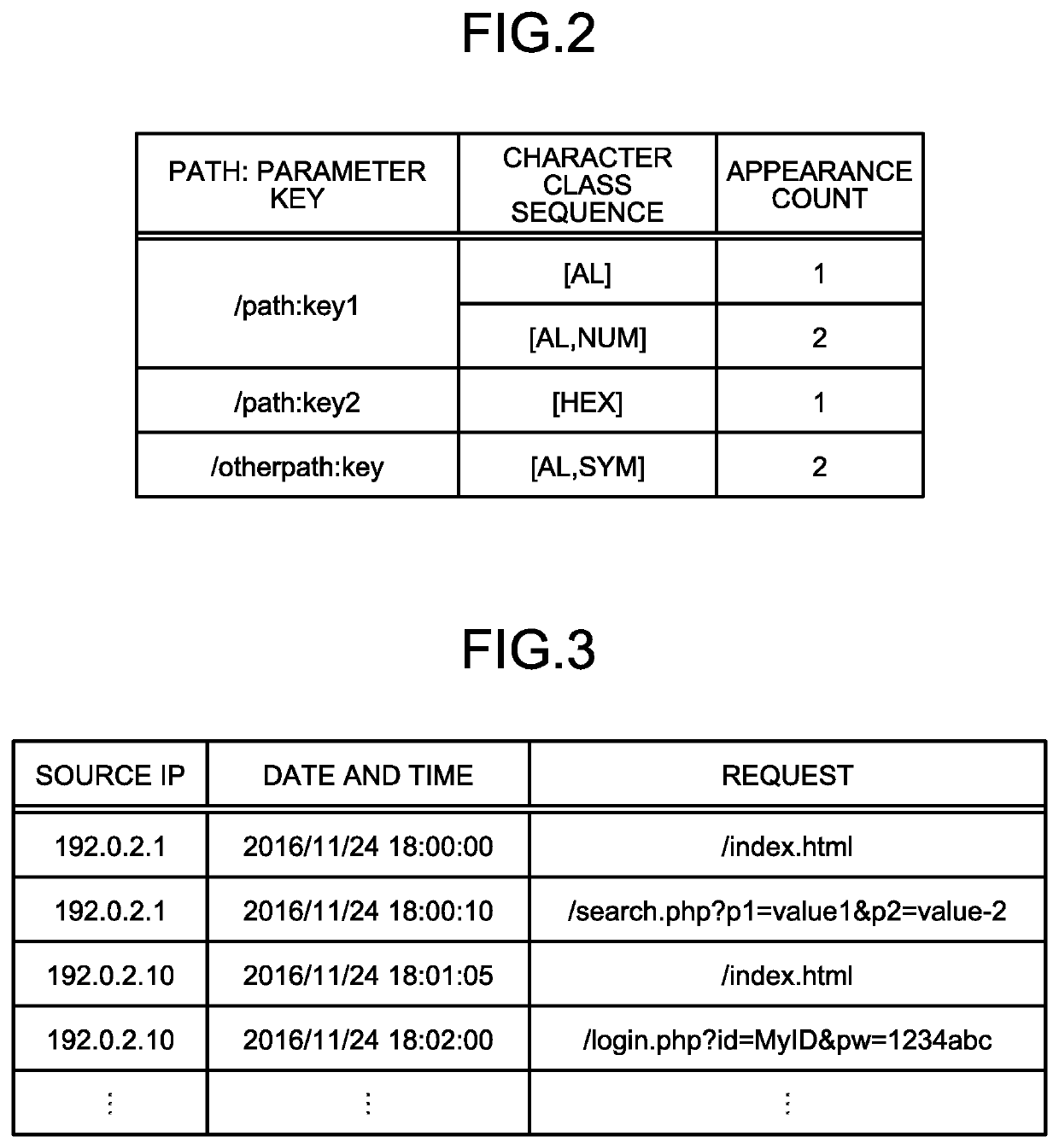 Log analysis apparatus, log analysis method, and log analysis program