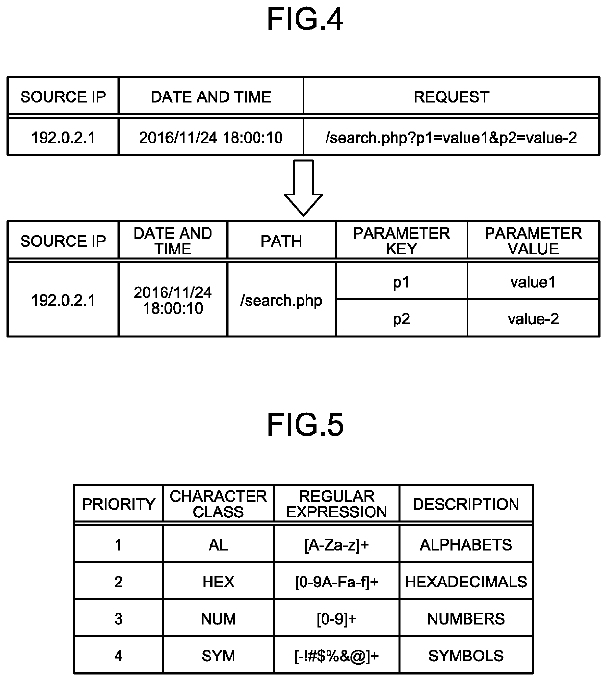 Log analysis apparatus, log analysis method, and log analysis program