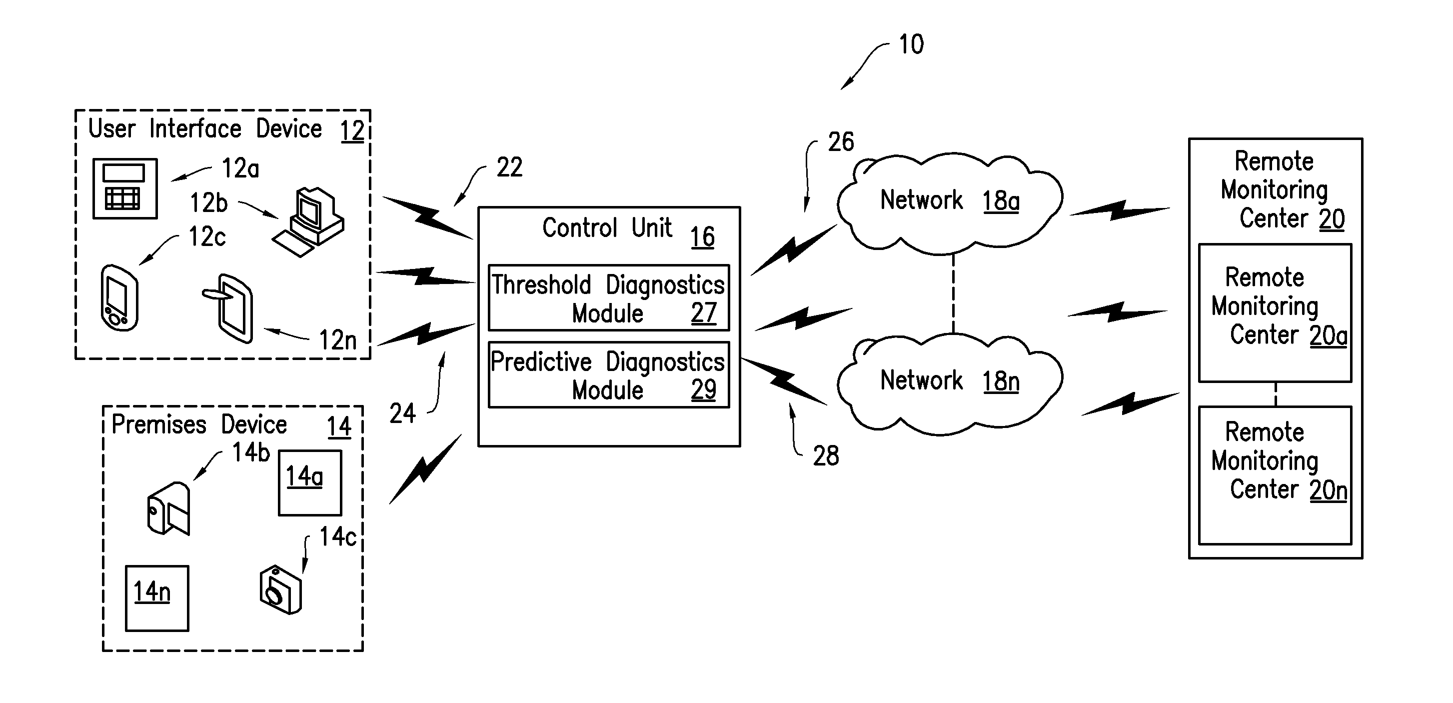 Security system health monitoring