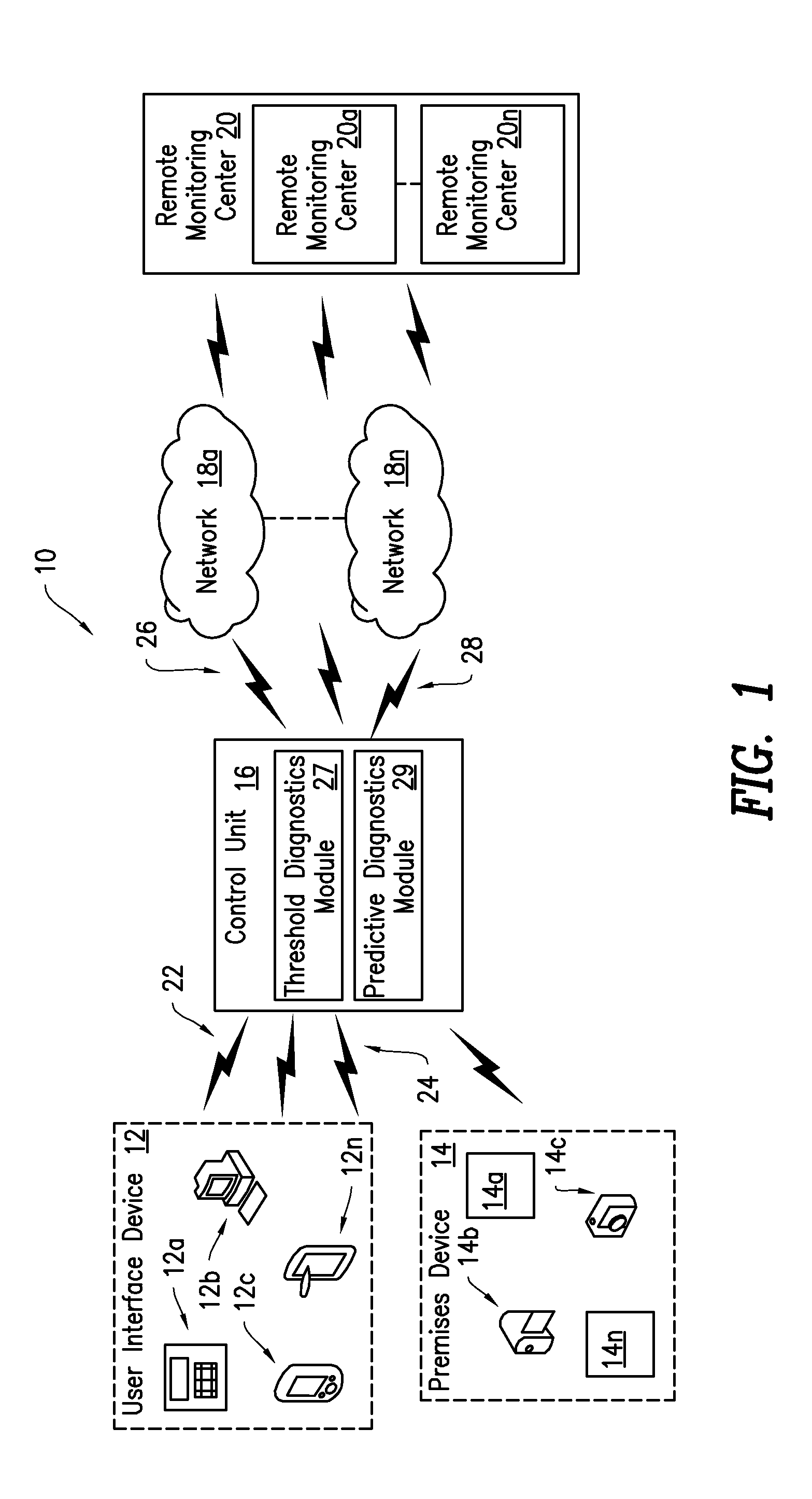 Security system health monitoring