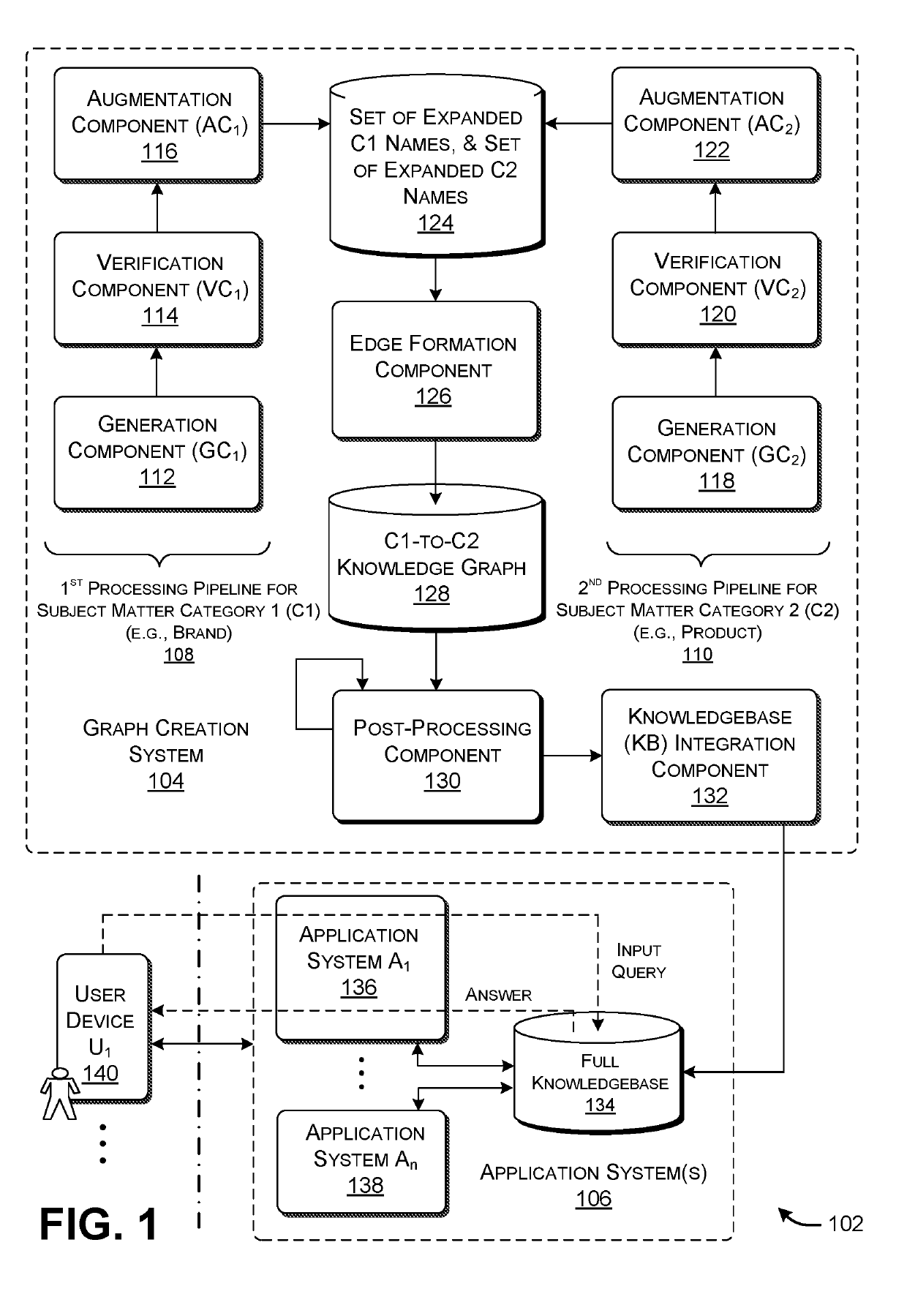 Resource-Efficient Generation of a Knowledge Graph