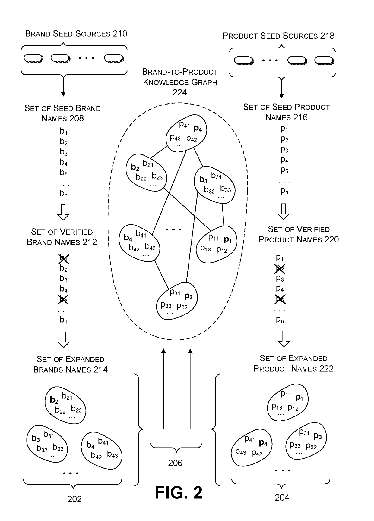 Resource-Efficient Generation of a Knowledge Graph