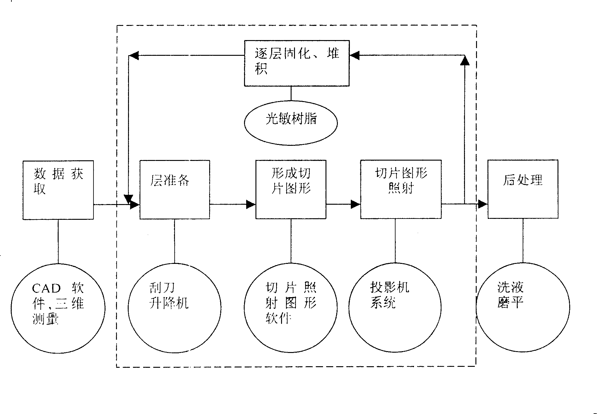 Quick forming method by adoption of projection technique