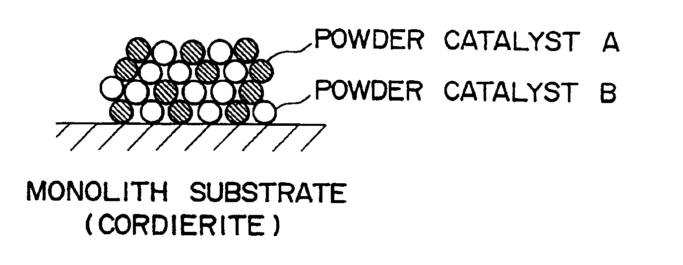 Ammonia decomposition catalysts