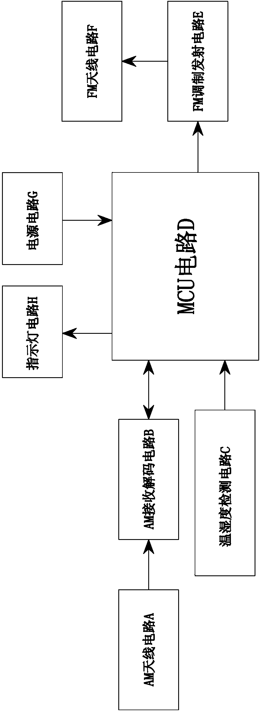 Method for effectively realizing time-code signal receiving of indoor electric waves