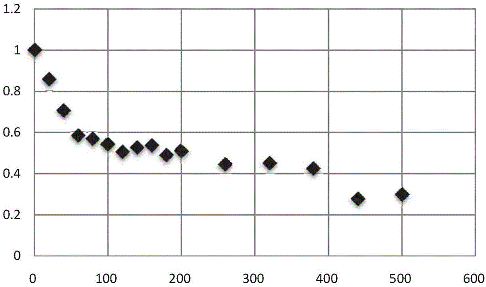 Sound wave experiment method and identification method for tight sandstone fracture