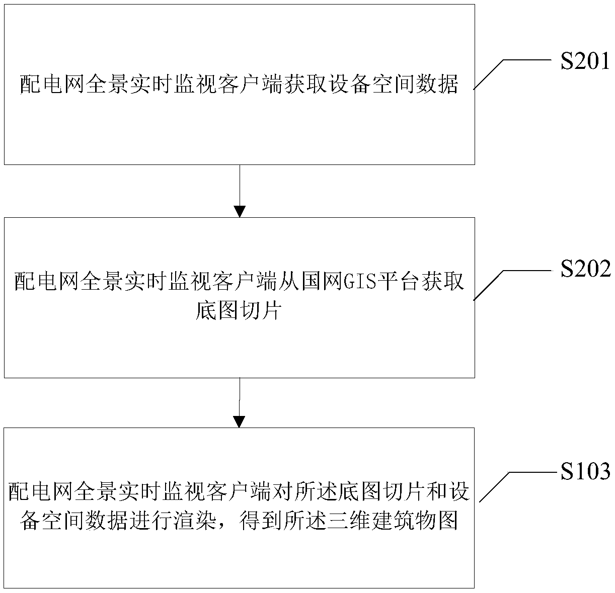 Distribution network operation monitoring method and system