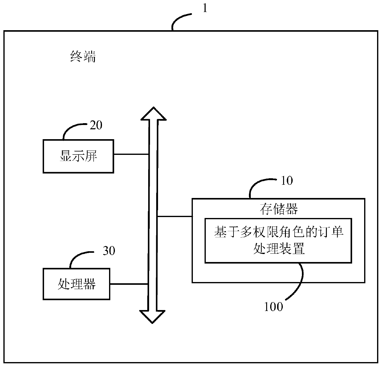 Order processing method and device based on multiple permission roles, terminal and storage medium