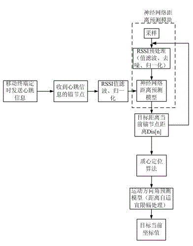 System for positioning and navigating mobile terminal in transformer substation