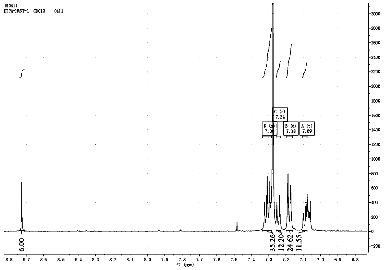 Electrochemical polymerization preparation of triphenylamine derivative conjugated polymer material and applications