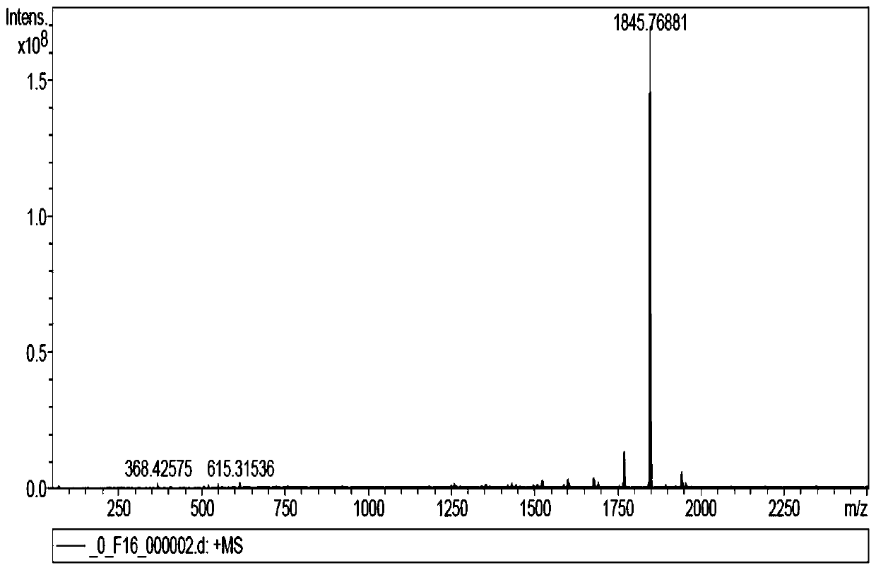 Electrochemical polymerization preparation of triphenylamine derivative conjugated polymer material and applications