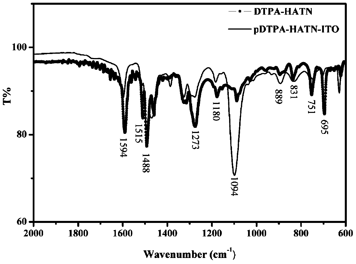 Electrochemical polymerization preparation of triphenylamine derivative conjugated polymer material and applications