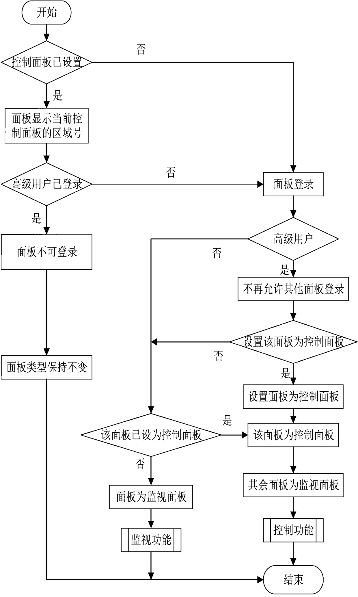 Multi-point operation coordinated control method of climbing ship lift driving mechanism