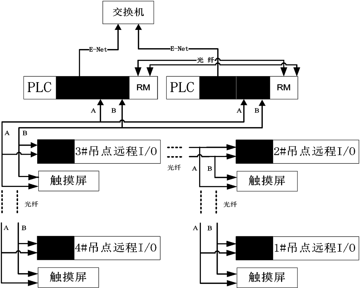 Multi-point operation coordinated control method of climbing ship lift driving mechanism