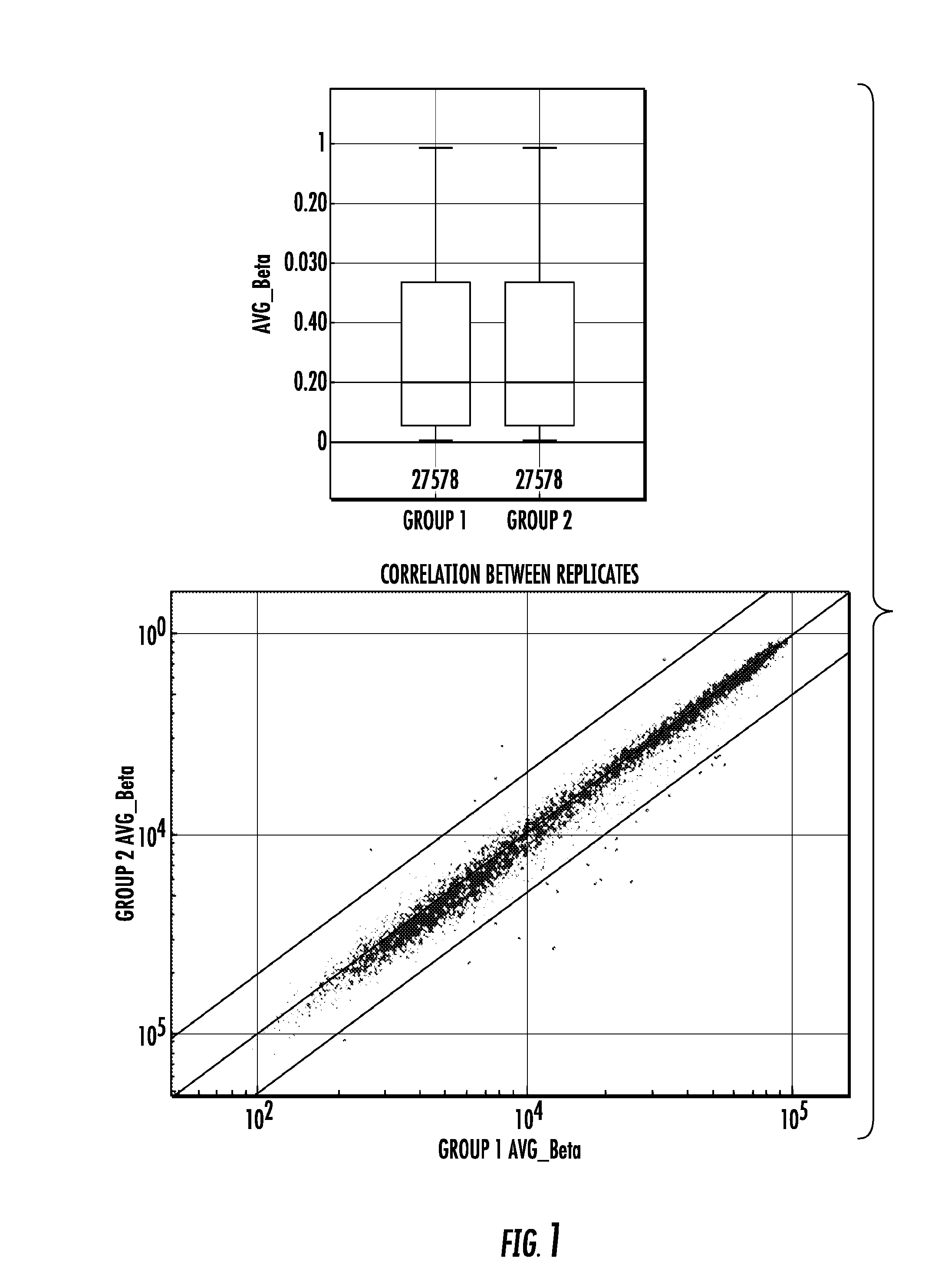 Genome-wide methylation analysis and use to identify genes specific to breast cancer hormone receptor status and risk of recurrance