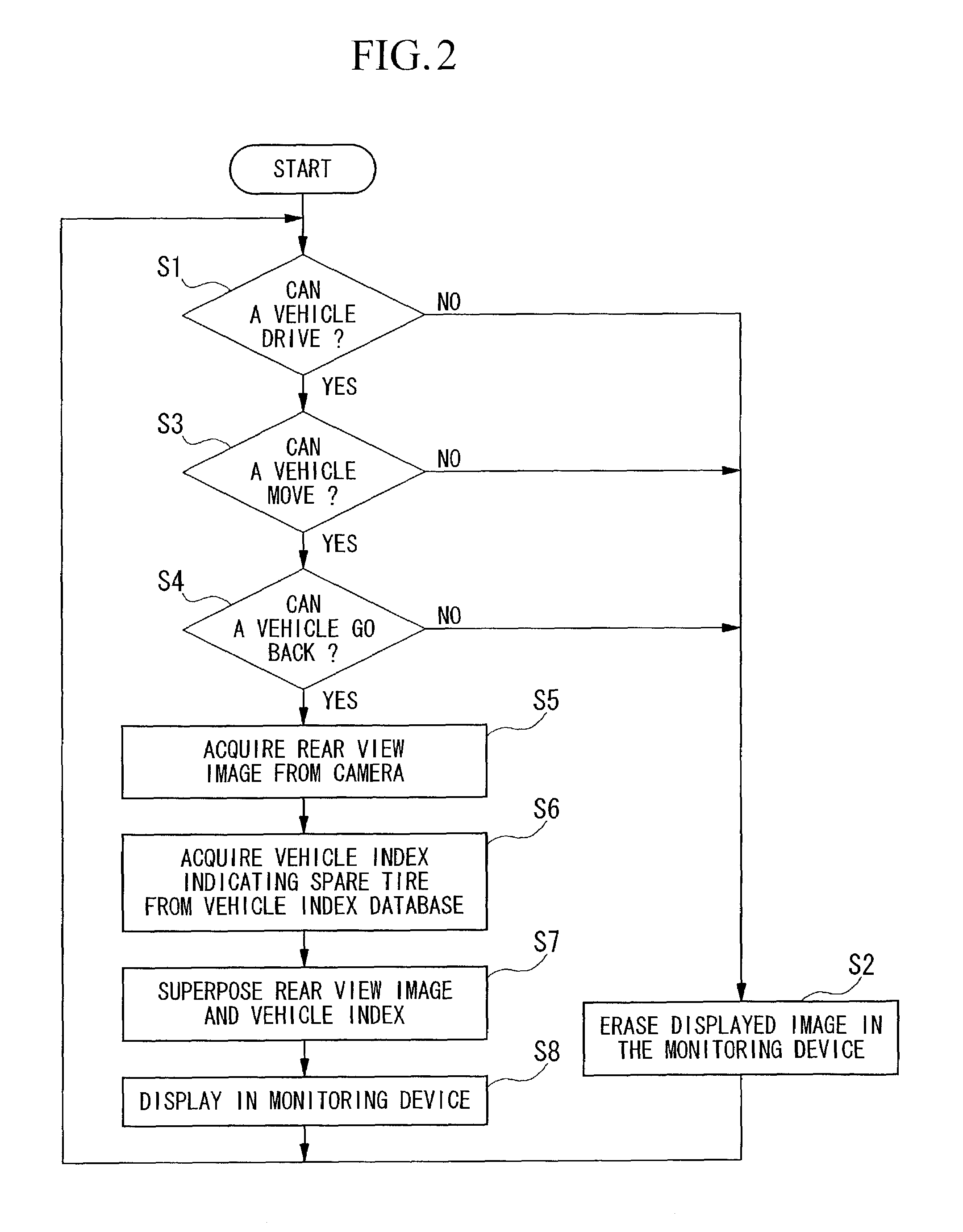 Rearview monitoring apparatus for vehicle