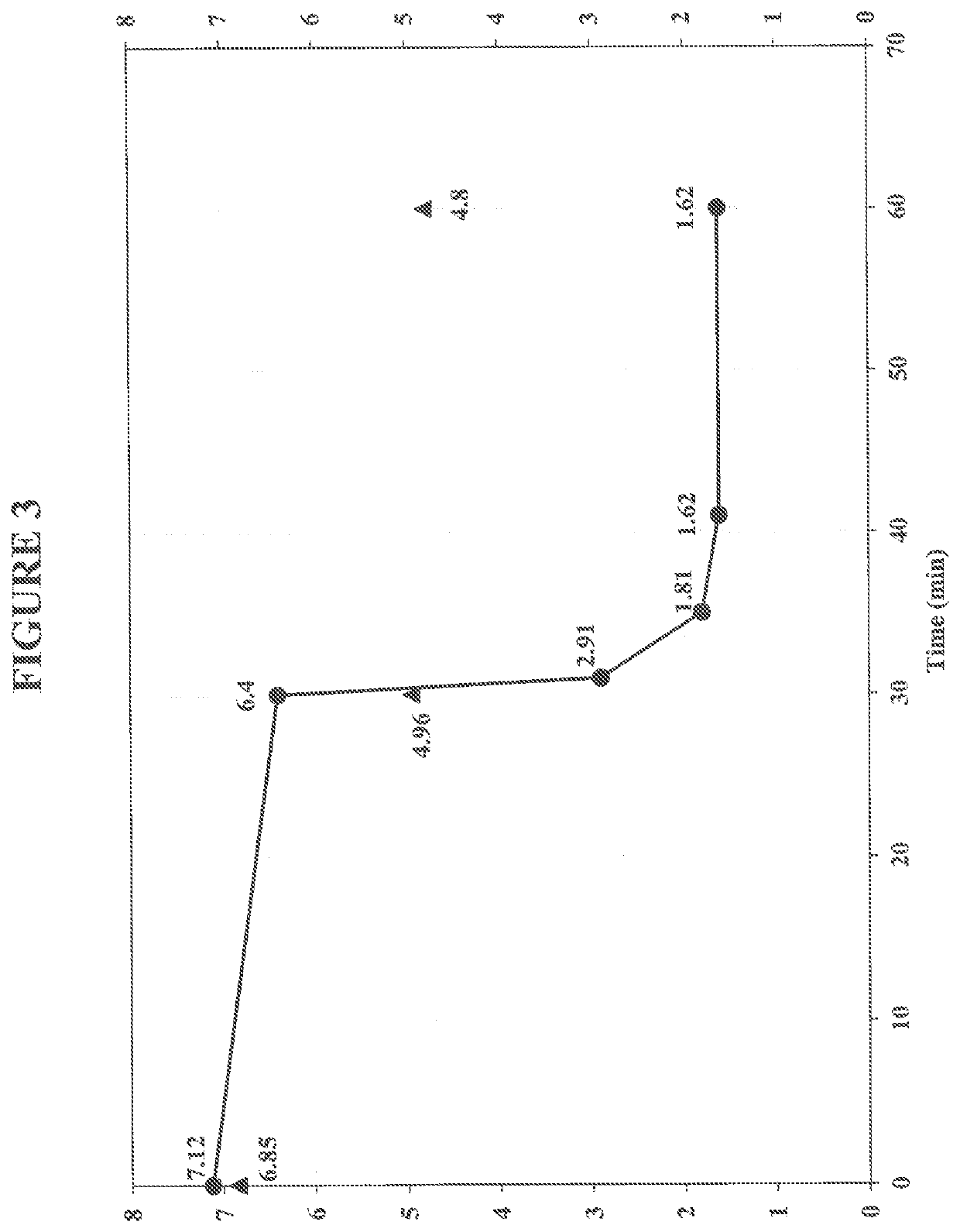 Polymer flooding produced water treatment