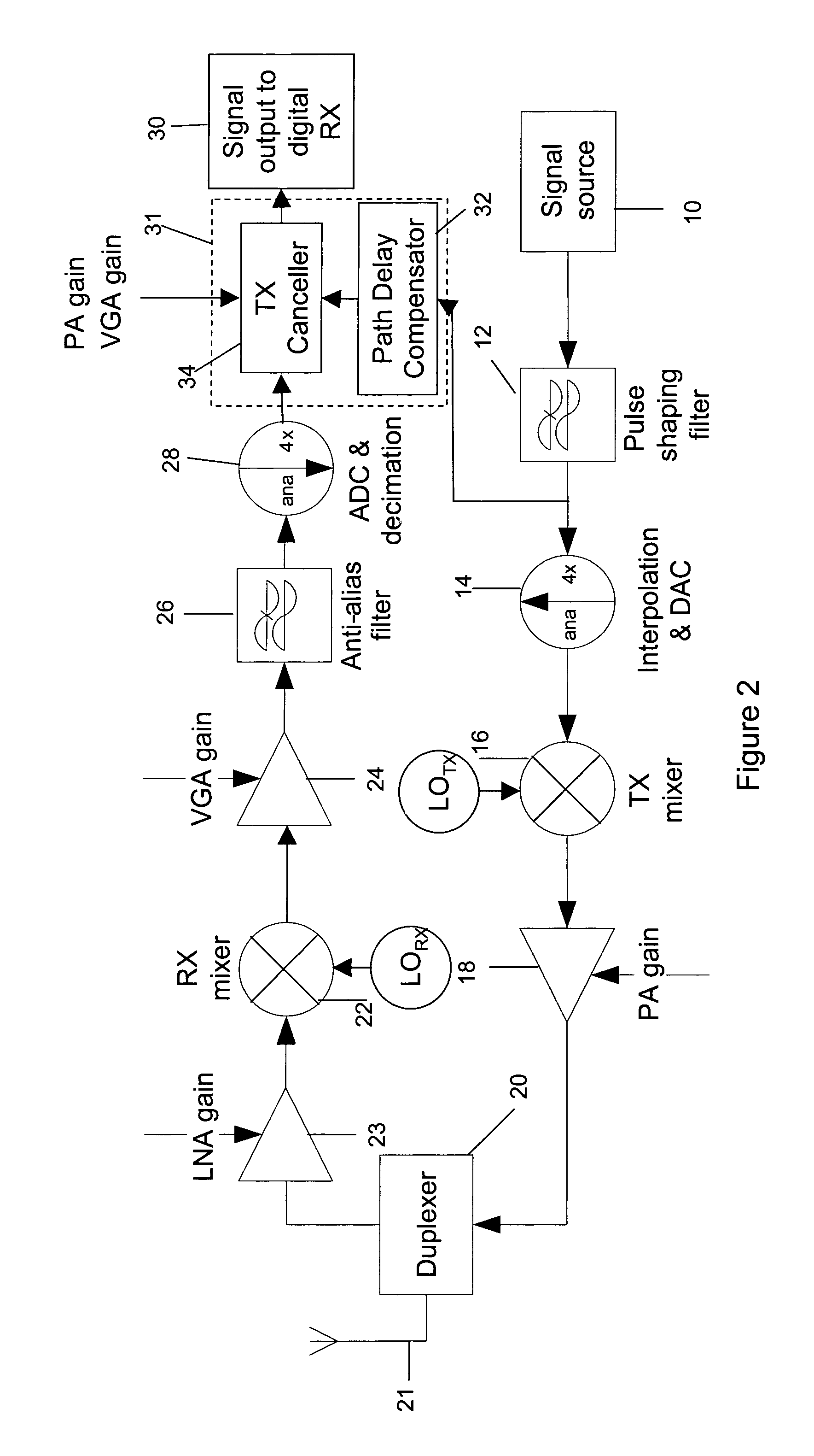 Method and apparatus for cross-talk cancellation