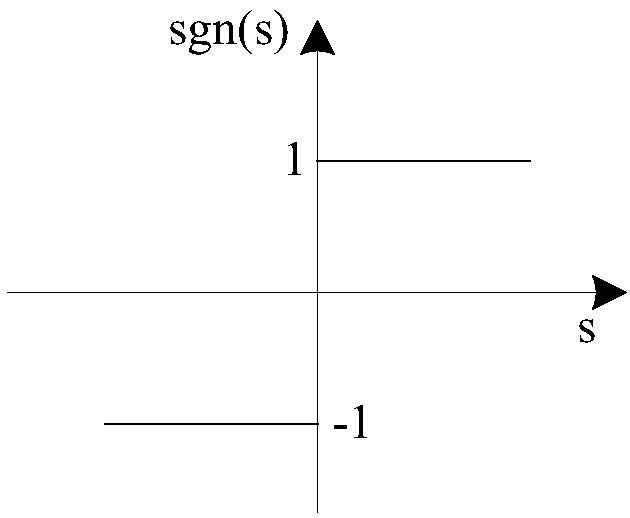 Control method for sliding mode variable structure of permanent magnet synchronous motor (PMSM) speed regulation system