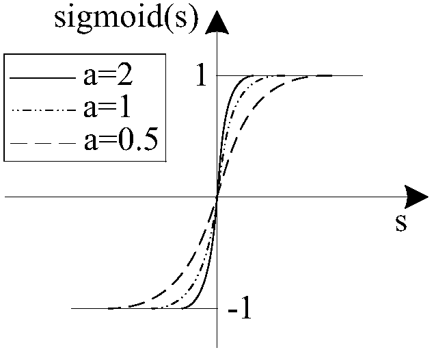 Control method for sliding mode variable structure of permanent magnet synchronous motor (PMSM) speed regulation system