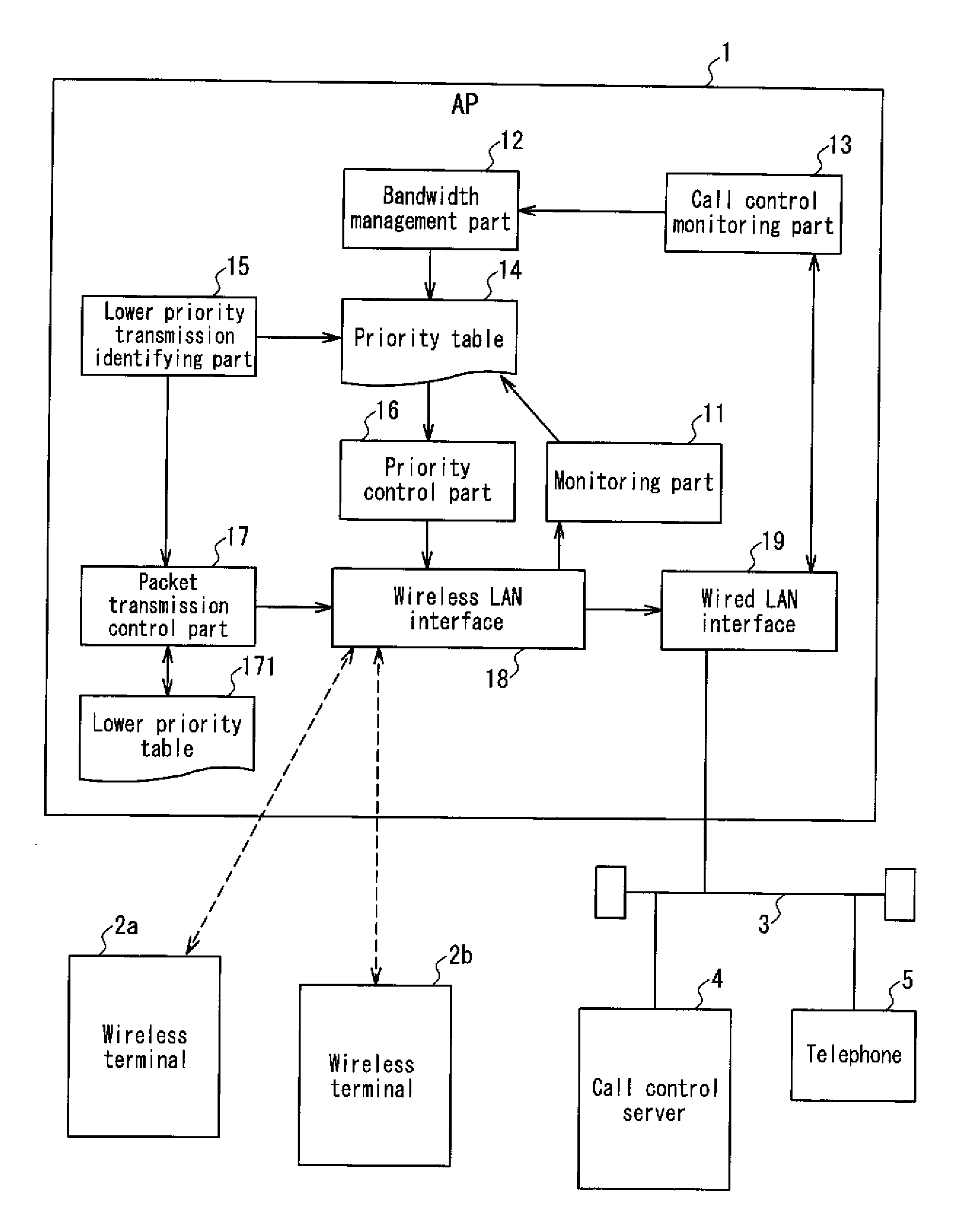 Relay apparatus, relay method, and relay program