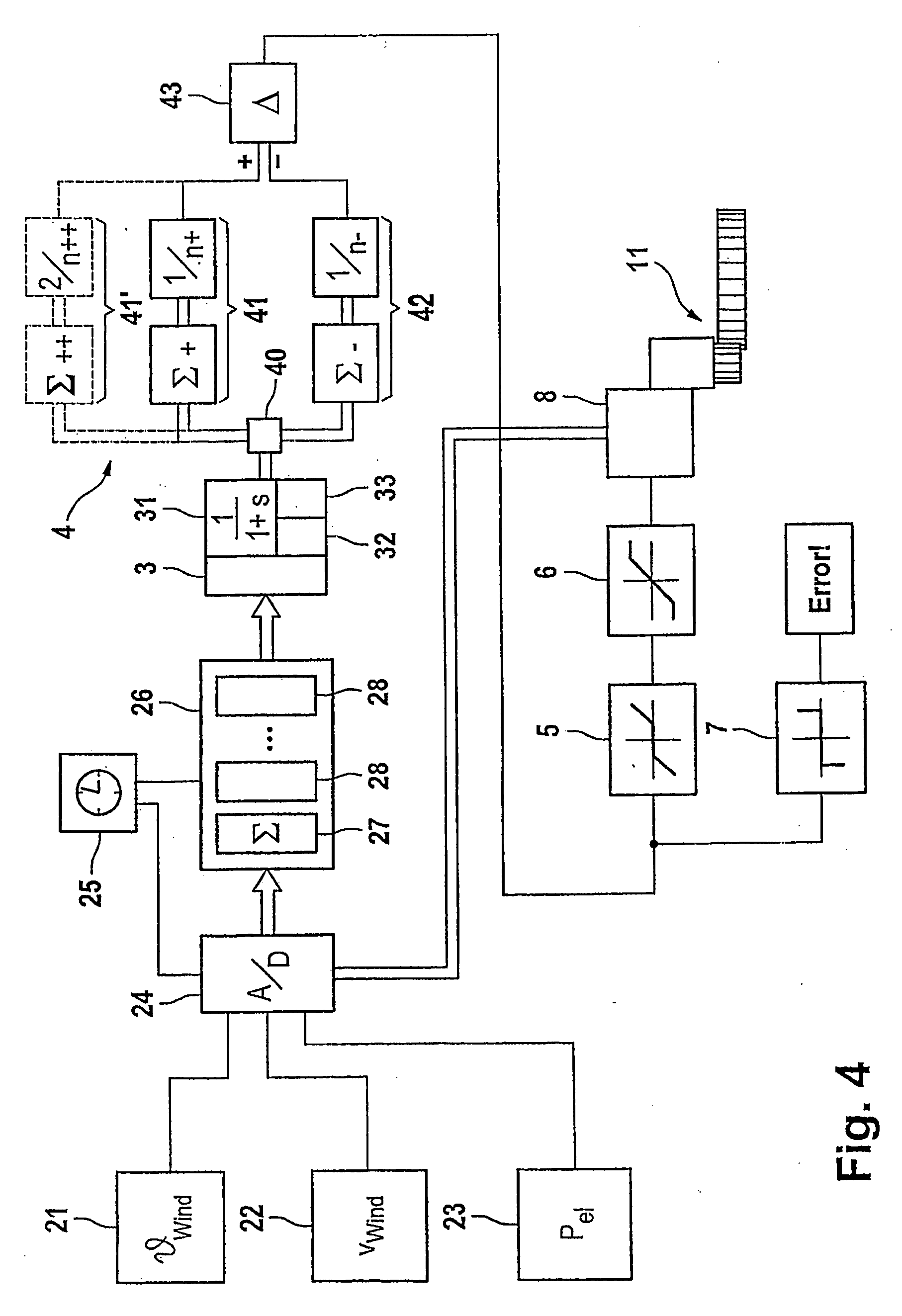 Wind Turbine and Method for the Automatic Correction of Wind Vane Settings