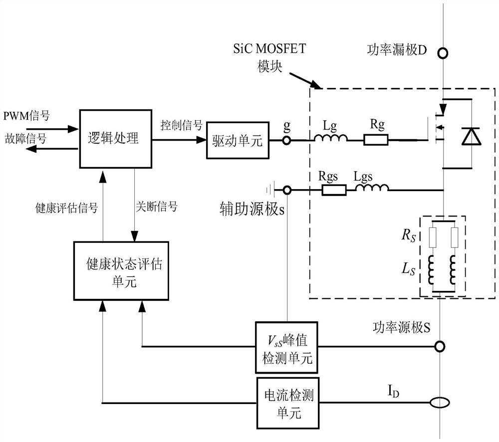 High-power SIC MOSFET module bonding wire health state detection method and device