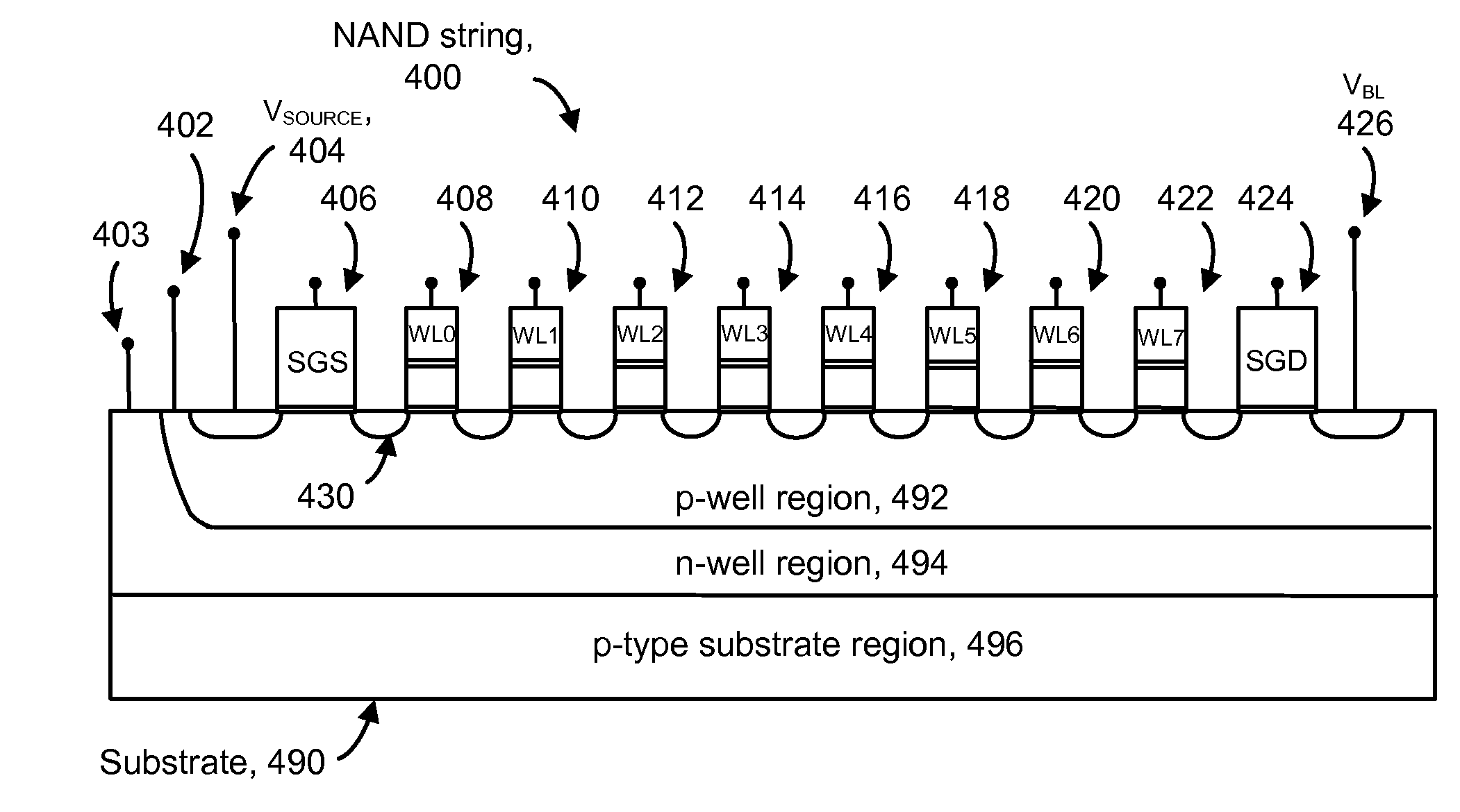 Method for scrambling data in which scrambling data and scrambled data are stored in corresponding non-volatile memory locations