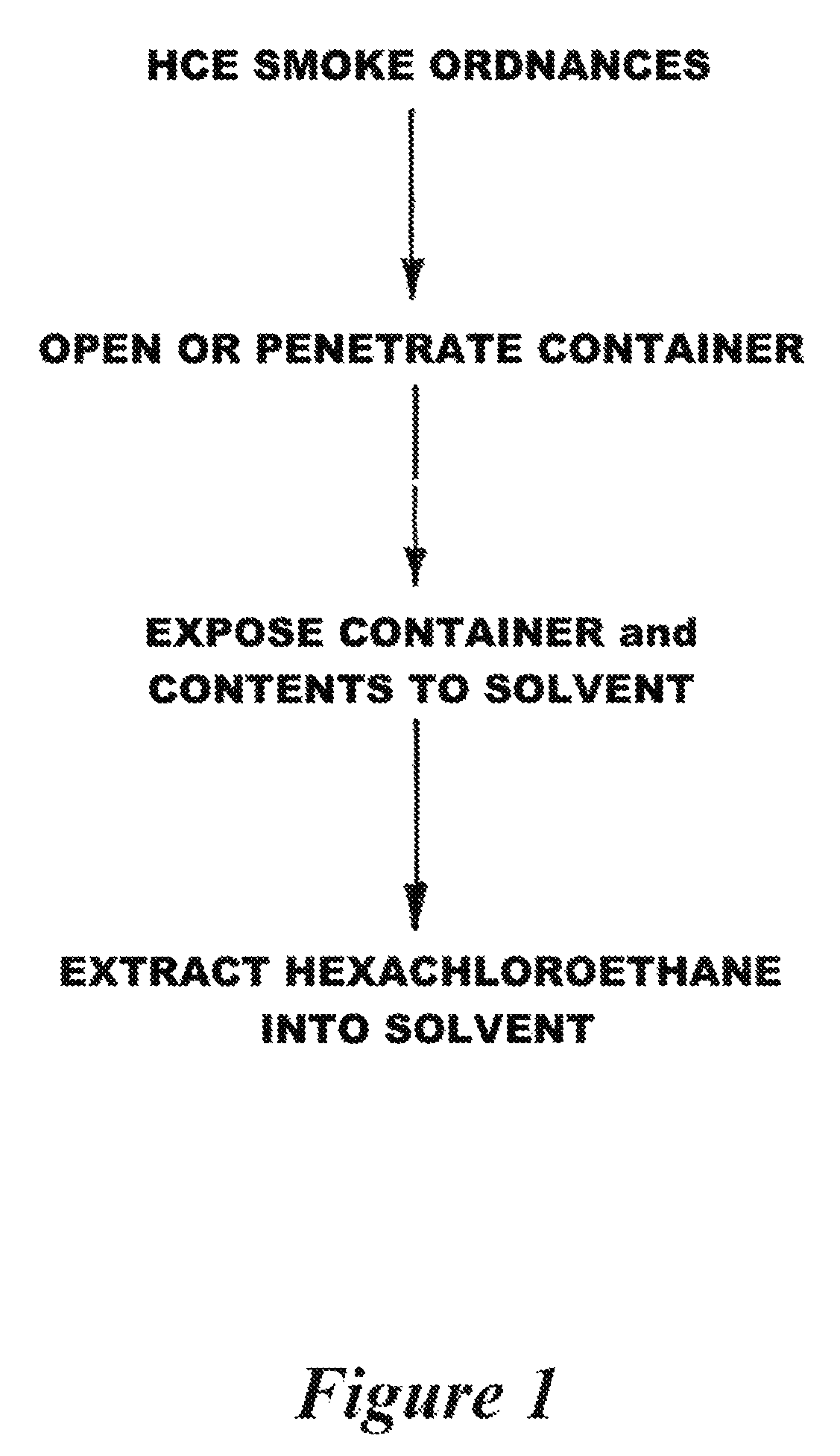 Demilitarization of HC smoke ordnances