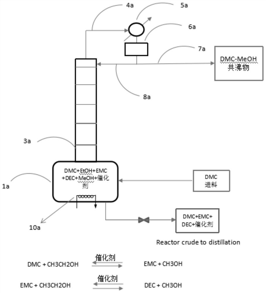 Semi-continuous reaction distillation process for producing carbonic ester