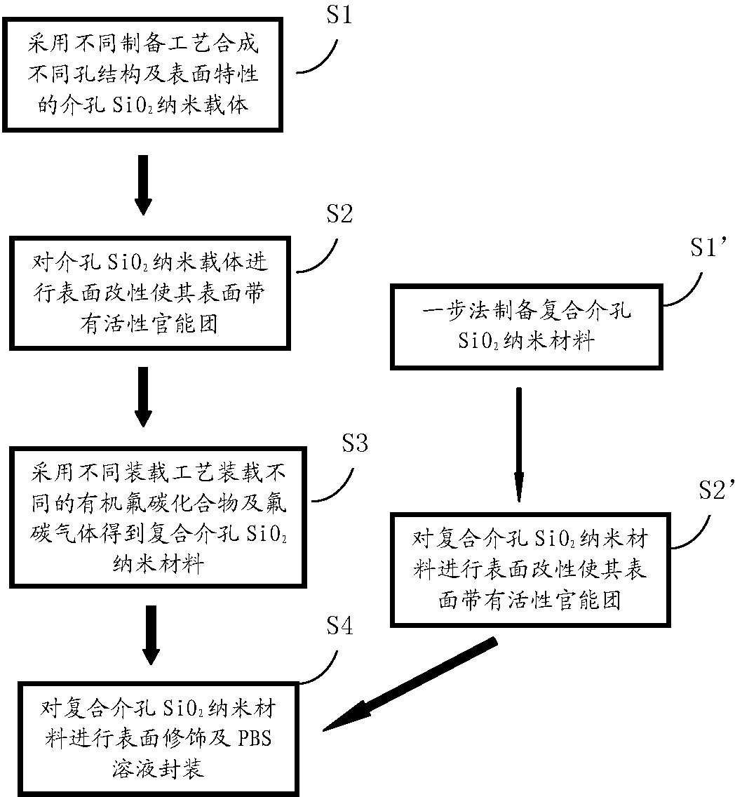 Silicon dioxide base ultrasonic contrast medium/high intensity focused ultrasound (HIFU) synergist and preparation method thereof