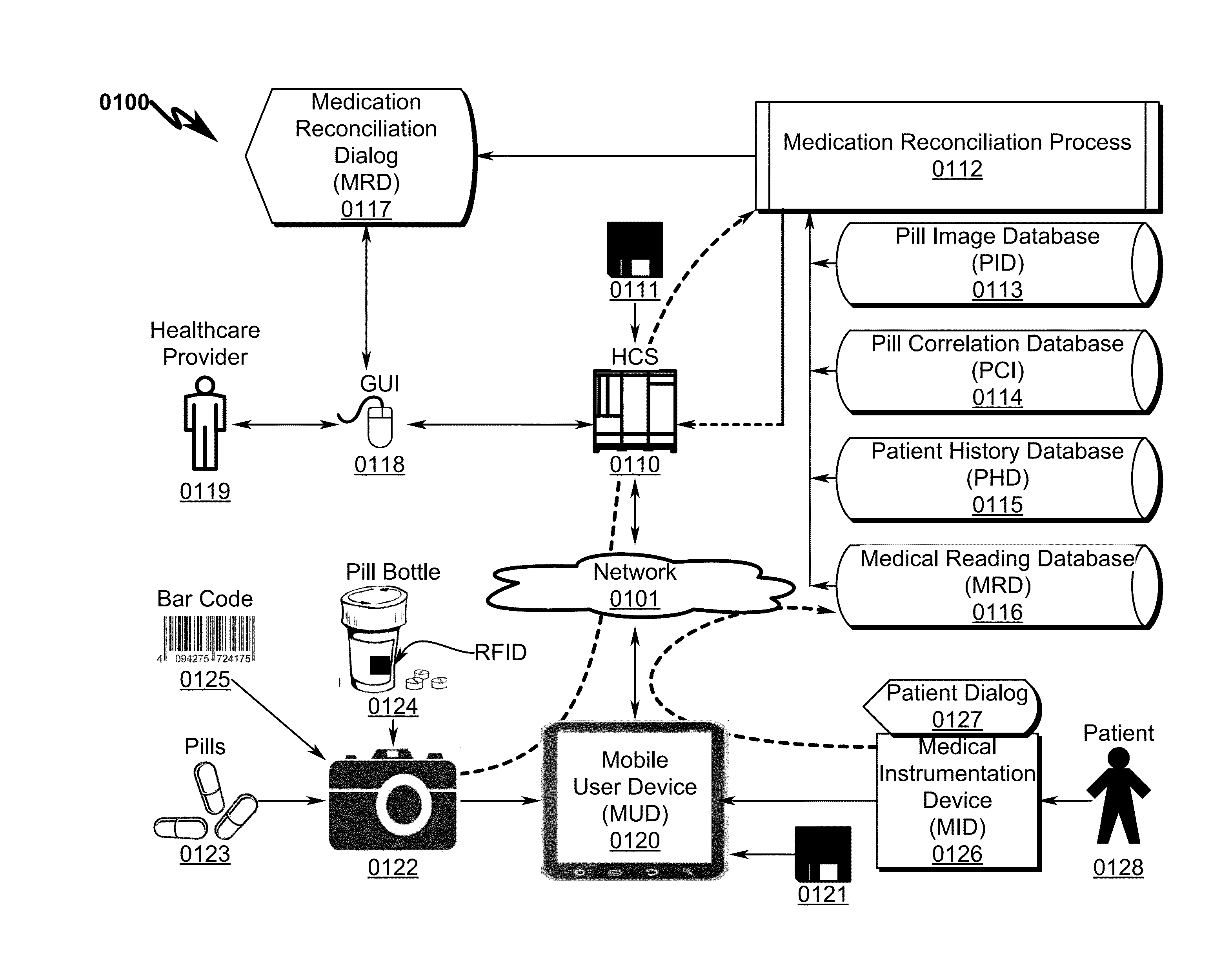 Medication reconciliation system and method