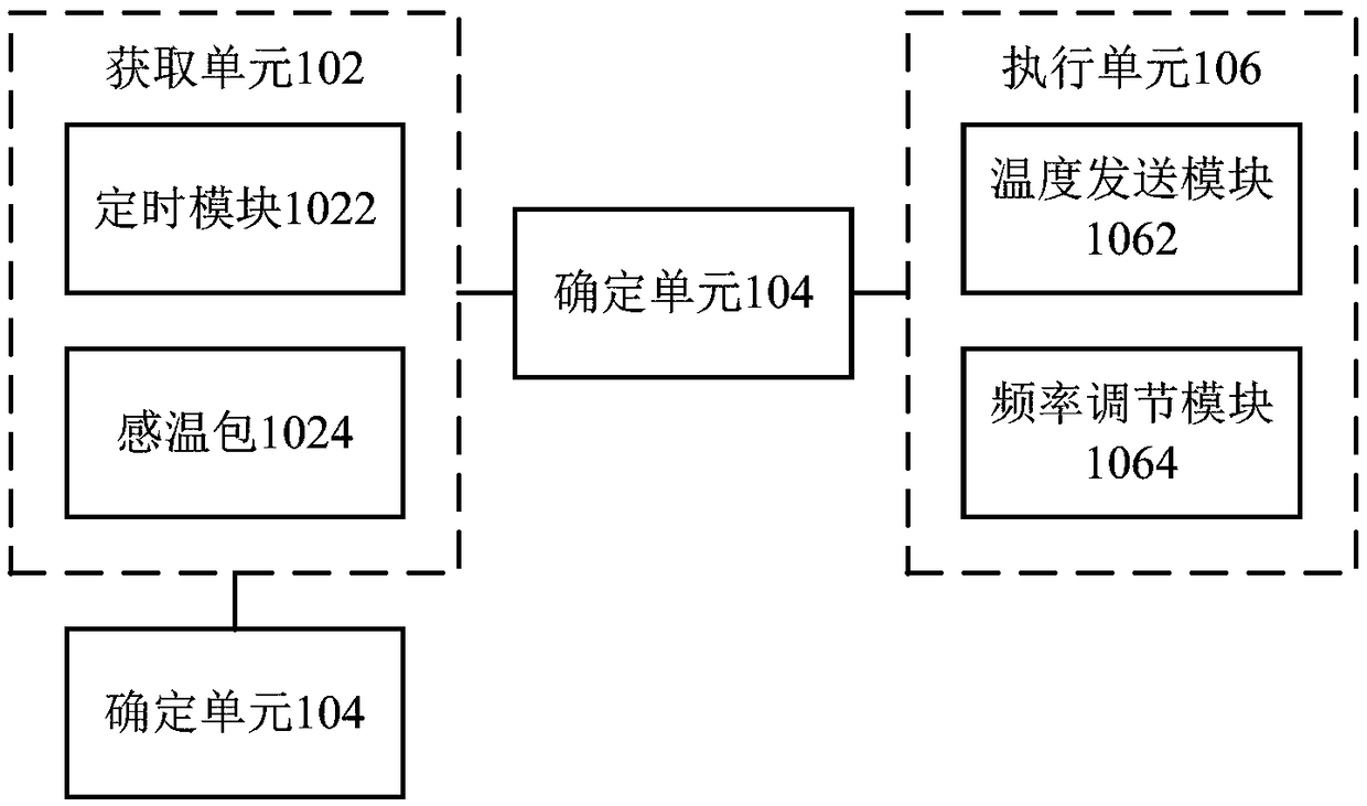 Air conditioner temperature control method, device and air conditioner