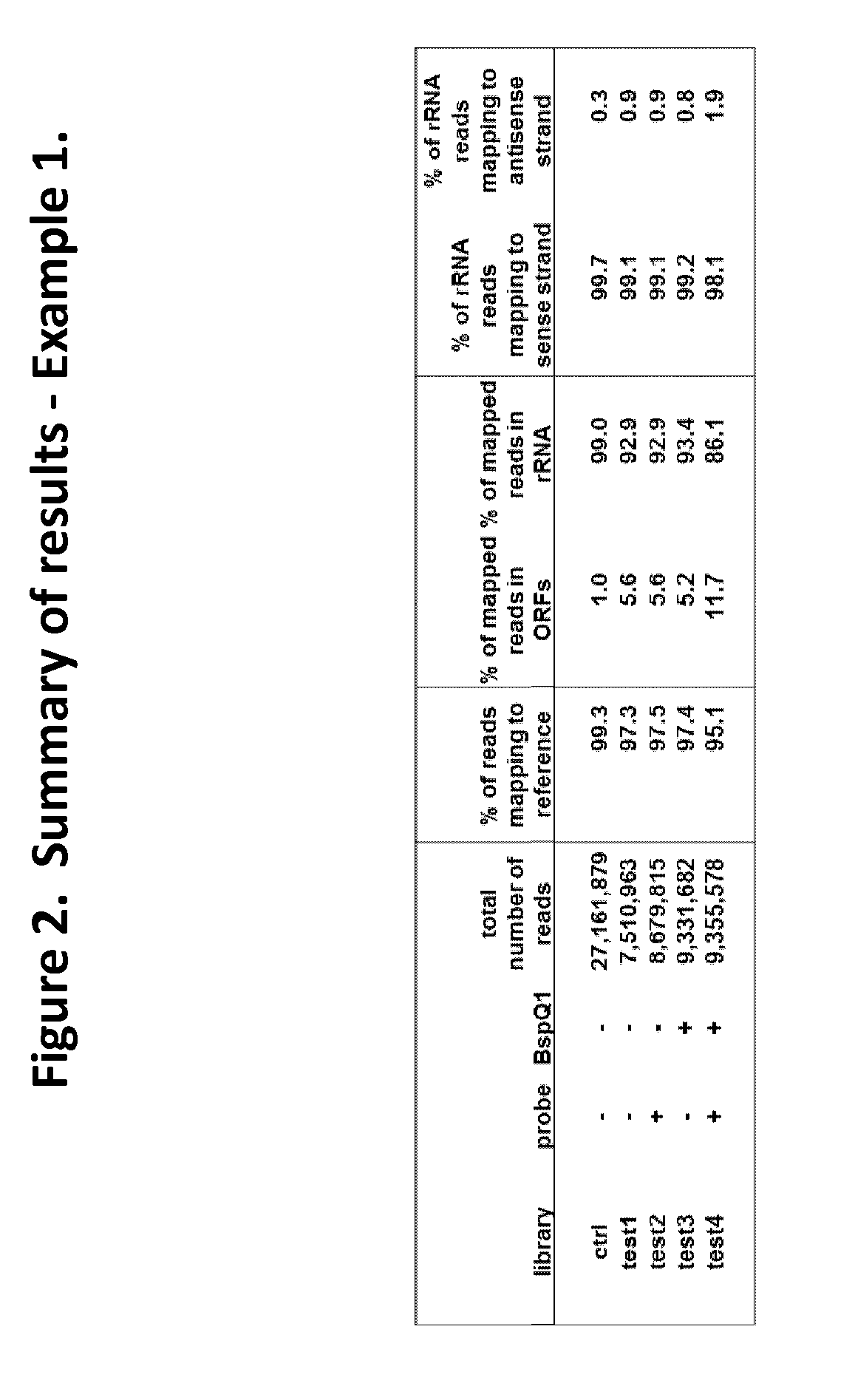 Compositions and methods for negative selection of non-desired nucleic acid sequences