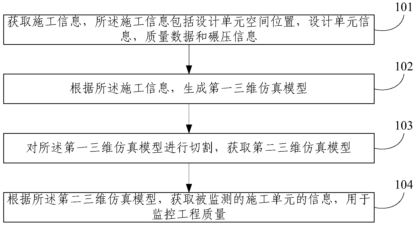 Construction monitoring method and system based on three-dimensional simulation