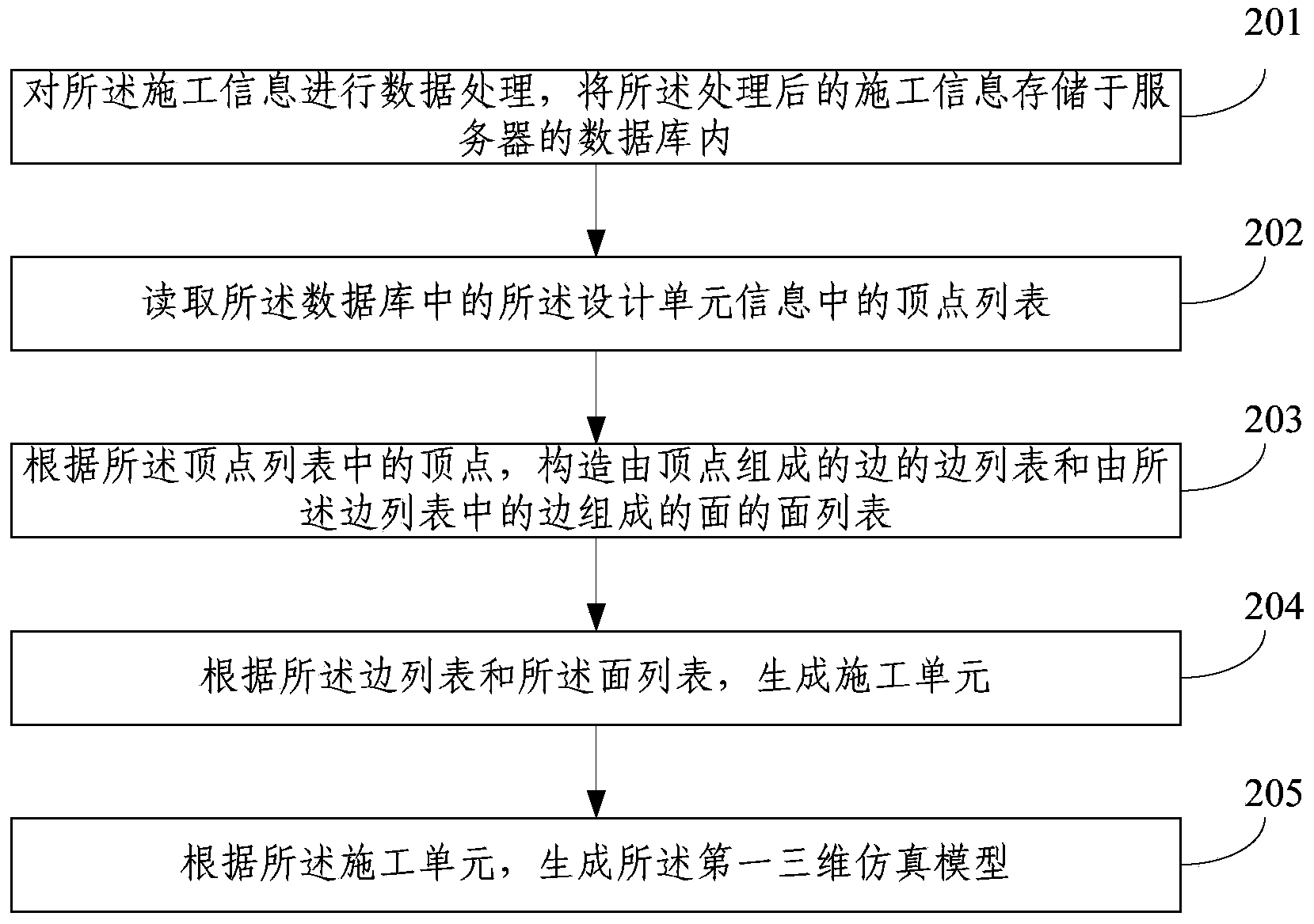 Construction monitoring method and system based on three-dimensional simulation