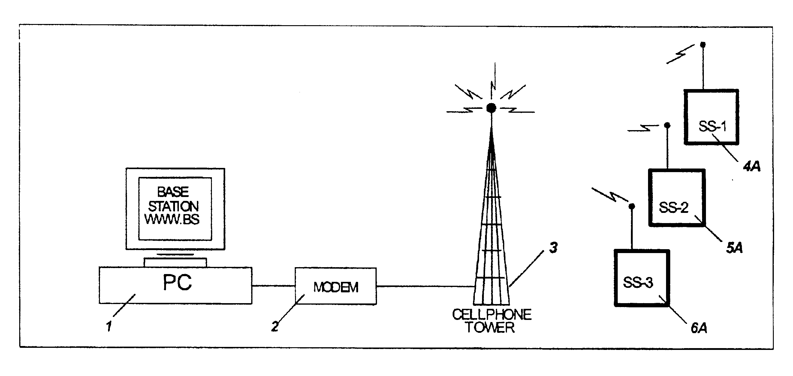 Remote sampling system