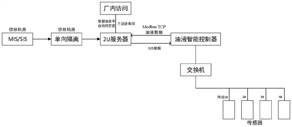 Intelligent supervision system and supervision test method for electric power oil