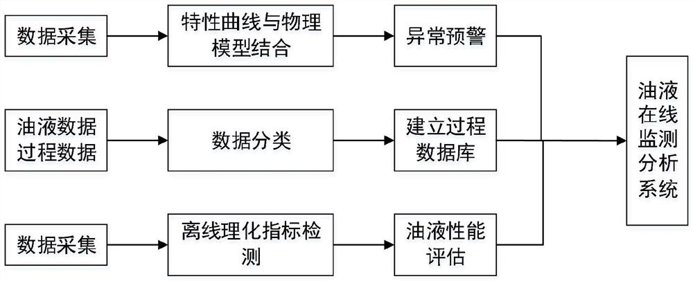 Intelligent supervision system and supervision test method for electric power oil