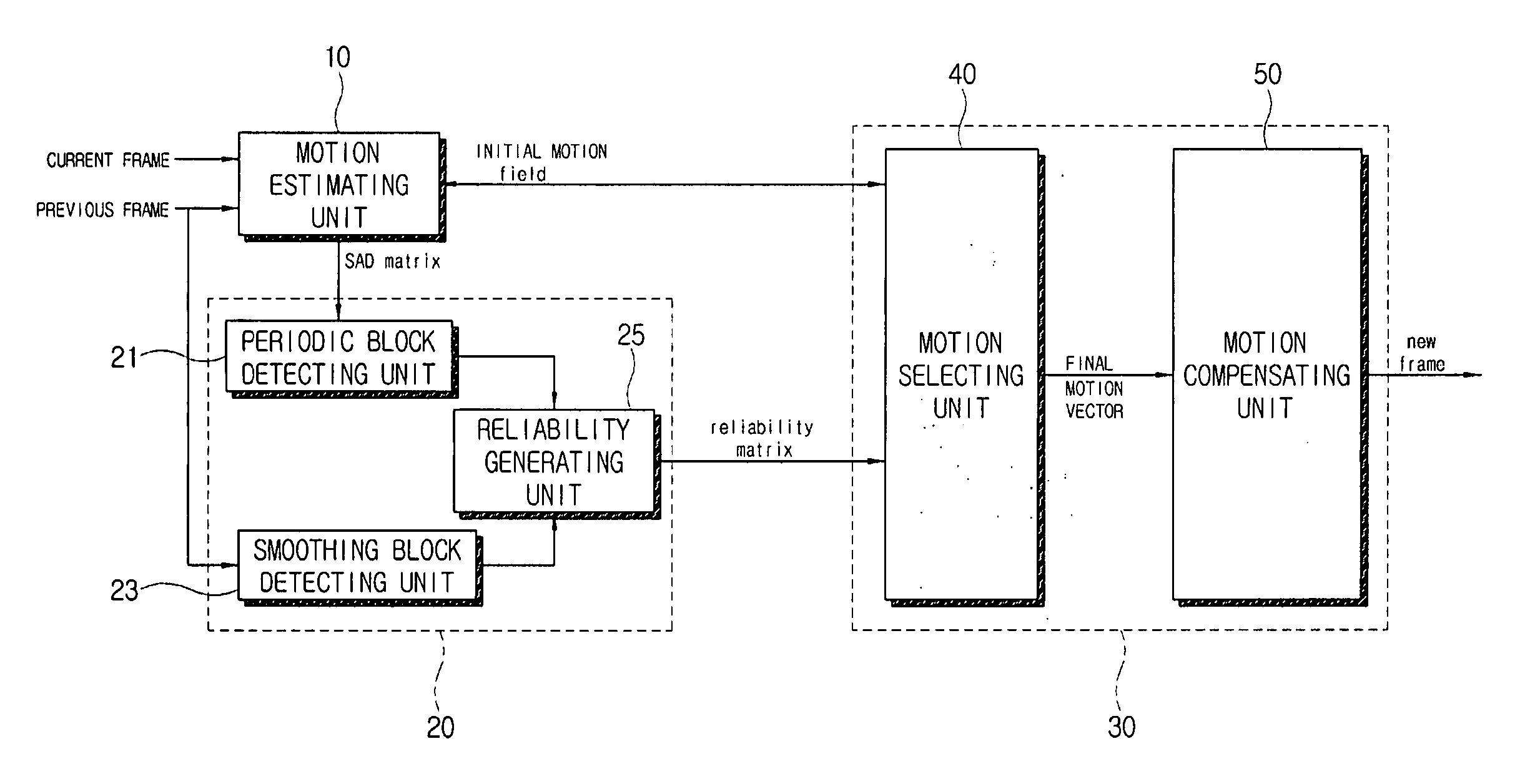 Frame interpolator, frame interpolation method and motion reliability evaluator