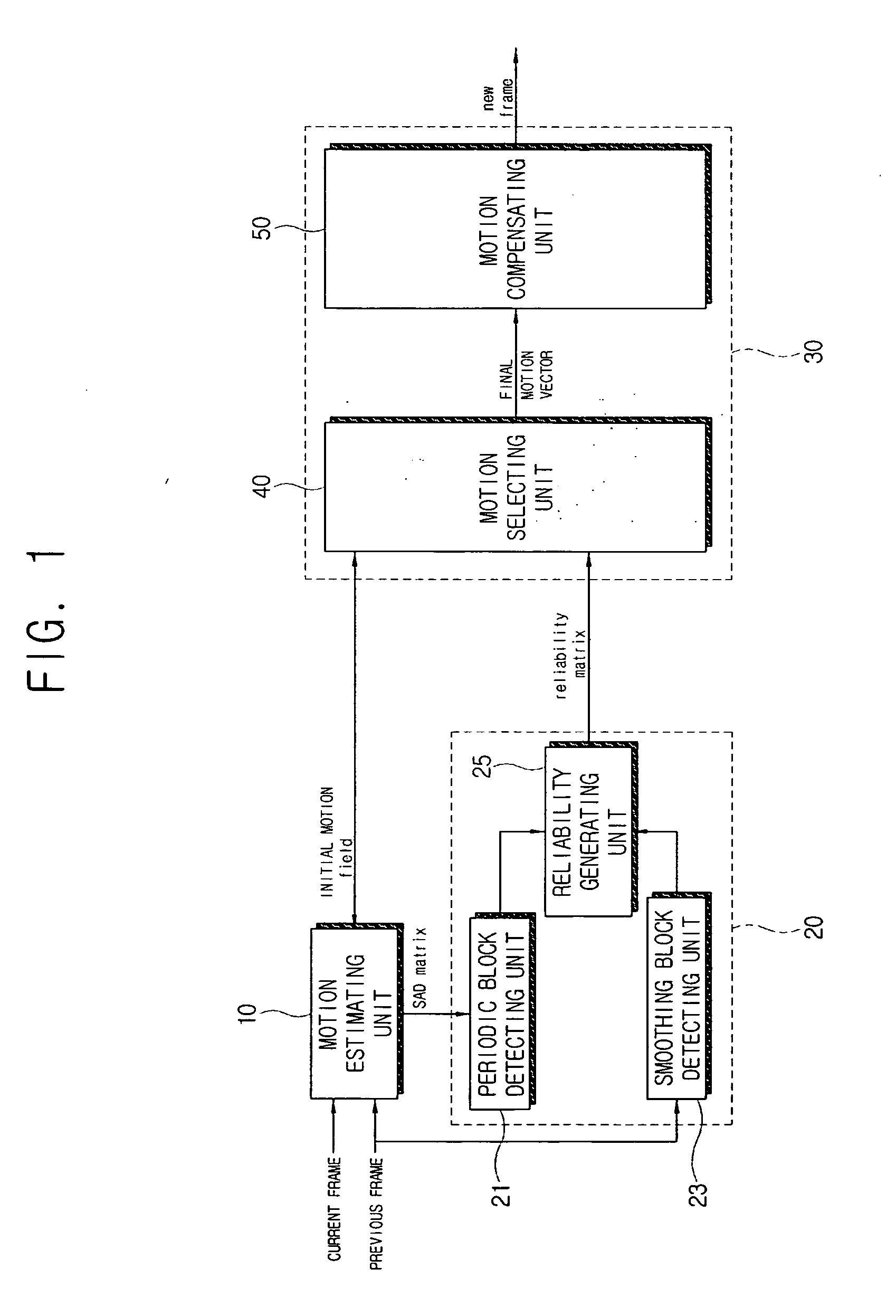 Frame interpolator, frame interpolation method and motion reliability evaluator