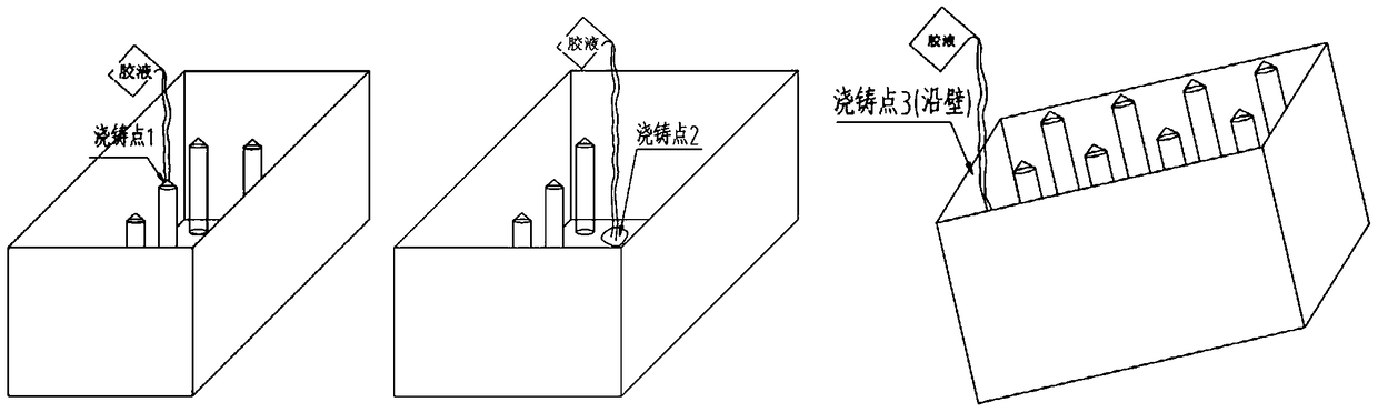 A method for potting electrical connector products with polyurethane glue