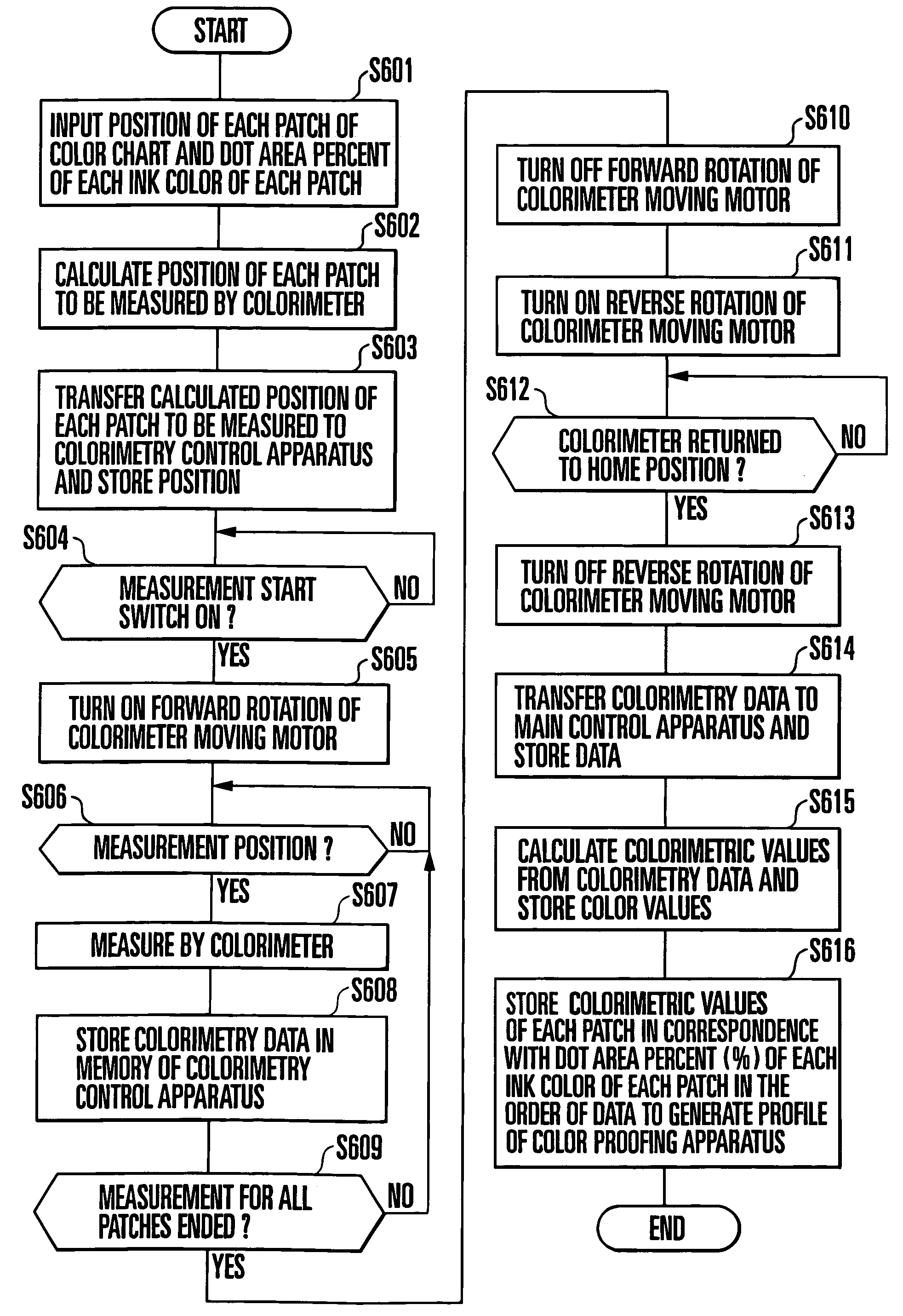 Color management method and apparatus for printing press